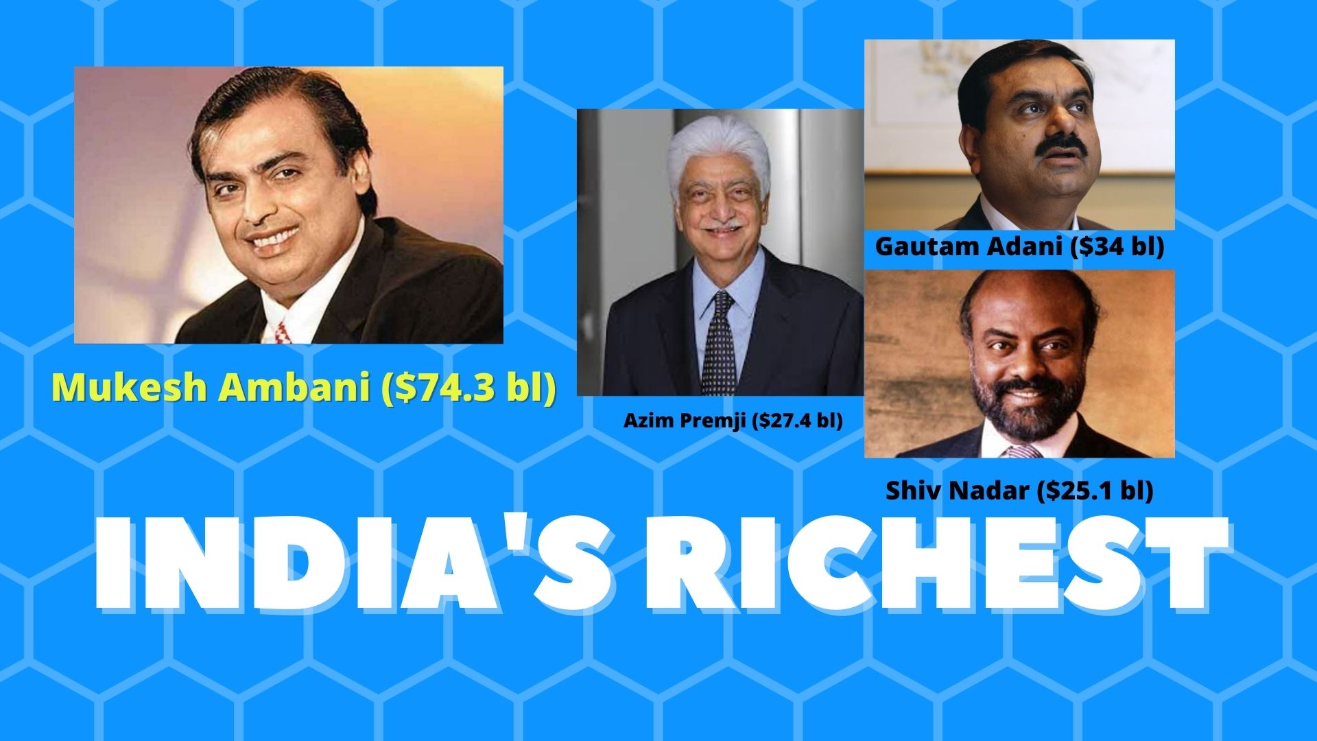 Forbes' India billionaires 2022: Mukesh Ambani tops list, Gautam Adani  second