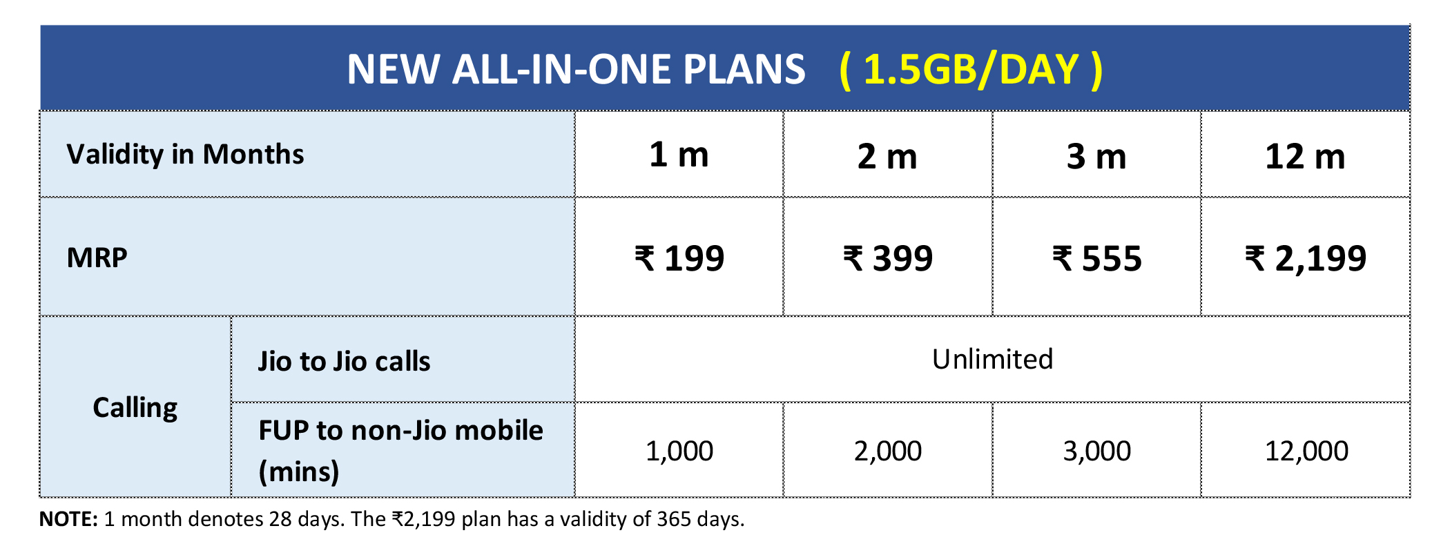 From planned ones. One tariff Plans. Tariff Plans. Jio Cinema.